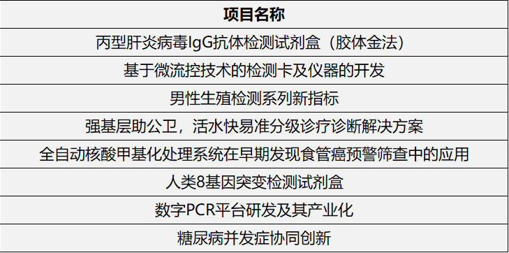 第三届医疗器械创新网（www.innomd.org）体外诊断（IVD）组复赛入围名单