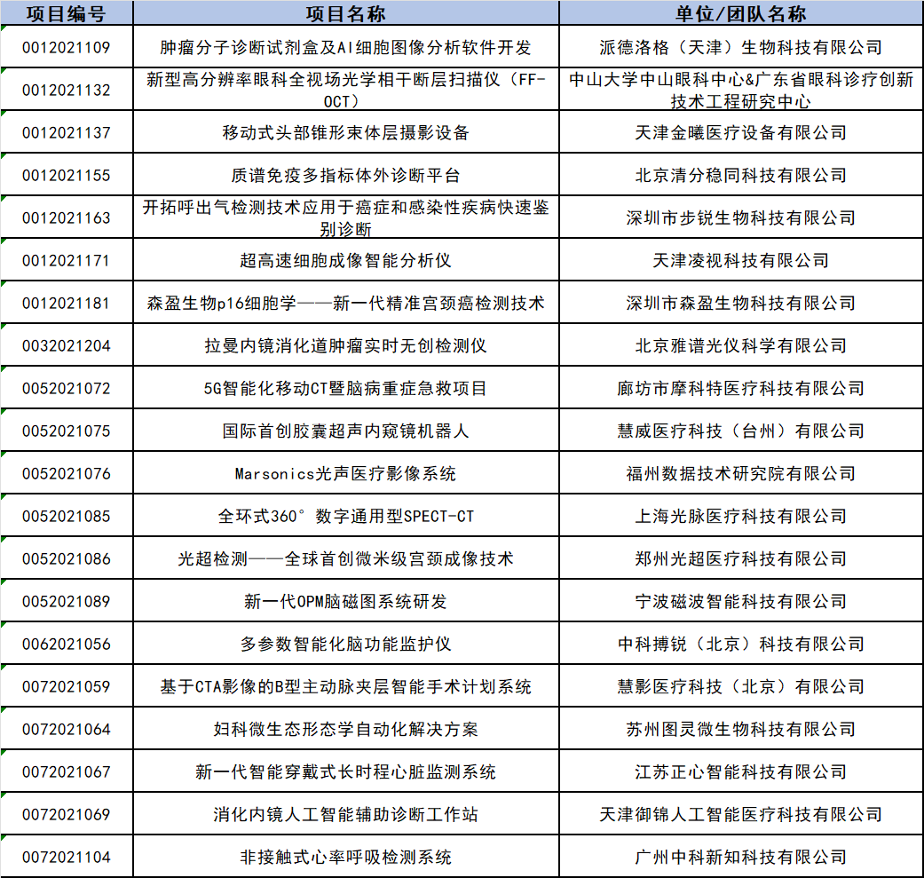 【创新大赛】逐鹿决战！第四届医疗器械创新网（www.innomd.org）人体精密测量专场赛决赛将于11月26-27日在苏州开赛！