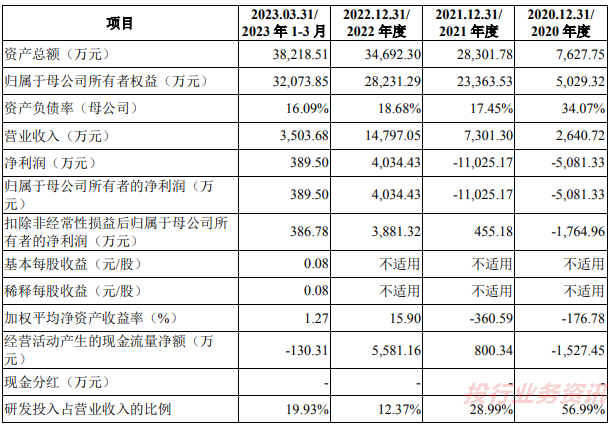 一家运动医学医疗器械企业IPO获受理！