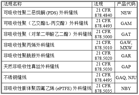 FDA发布《外科缝线–基于安全和性能的途径的性能标准》指南文件