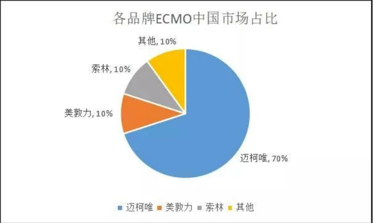 国内首个获批，国产ECMO崛起！