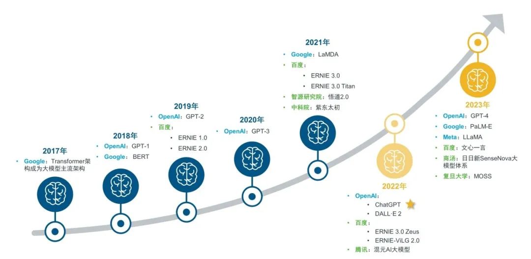 智引智生：生成式人工智能引领医疗产业创新