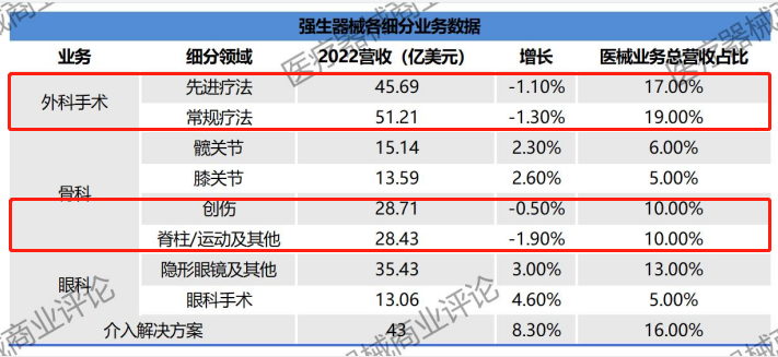 榜首易主，全球骨科器械排行榜出炉，top10大洗牌！