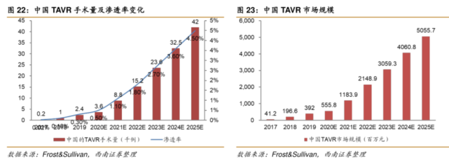 医保新政！”冠脉支架“集采后，一个新的”百亿市场“诞生