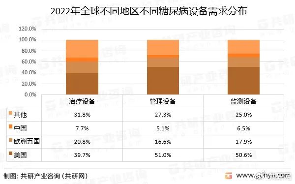 又一巨头加入糖尿病监测并购潮！