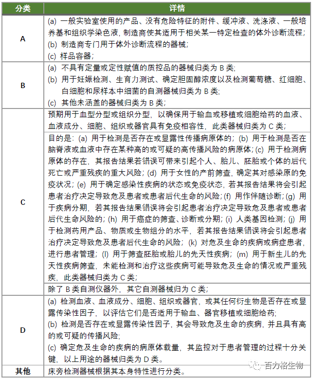 IVDR 实行快一个月了，重温下跟IVDD的差异