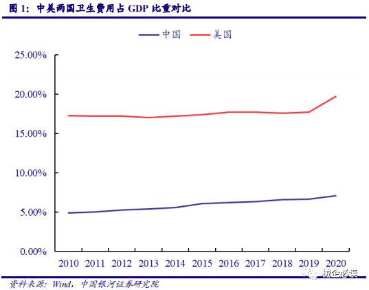 从二十大报告看医疗器械蕴藏的机遇