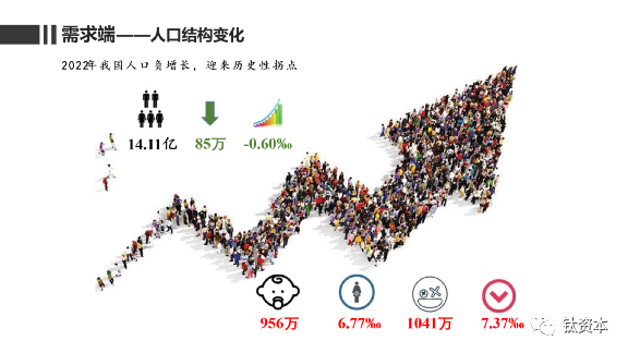 黄文聪：新时代下的医疗行业投资方向