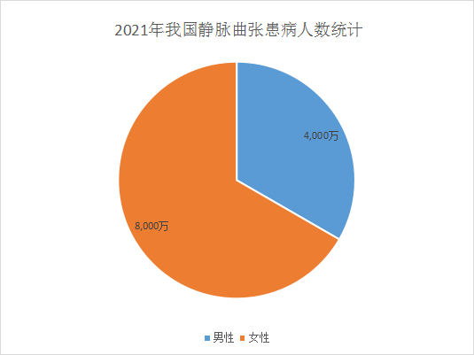 首家！国产静脉射频消融系统获批上市，外周介入龙头进军这一蓝海市场