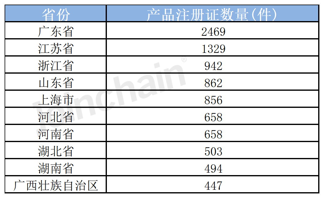 全国口腔科器械产业地图（2022）