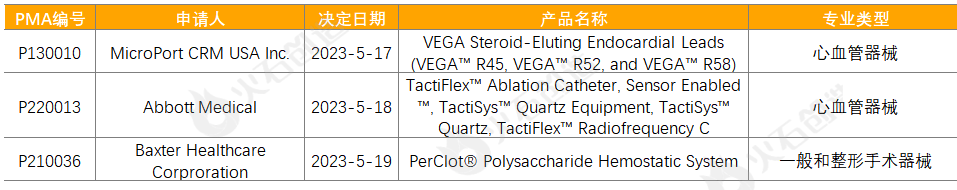 5月全球最新获批医疗器械盘点