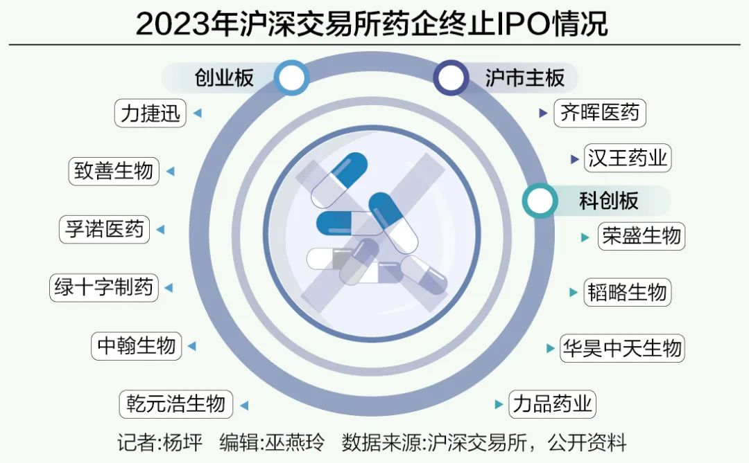 反腐强监管之下，多家医疗企业撤回IPO，医械融资遇“退热潮”！