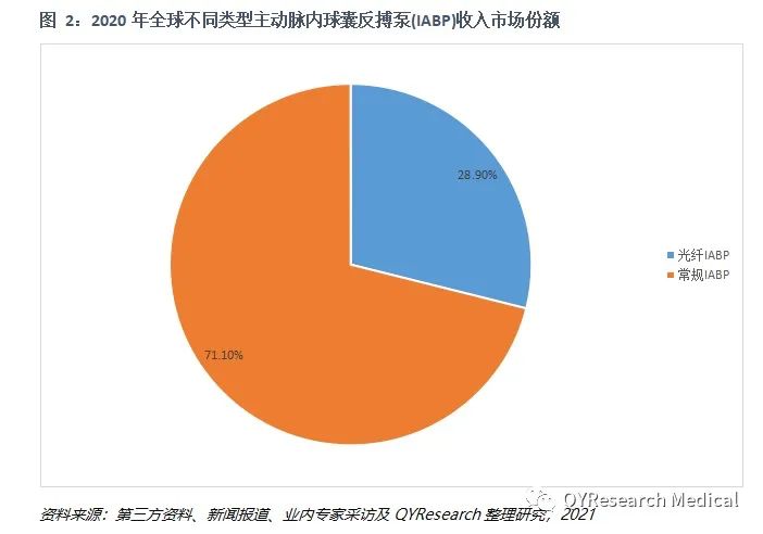 震惊！球囊泵巨头今年被召回9次！