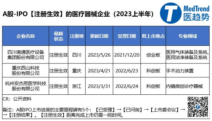 A股医械IPO的“冰河世纪”