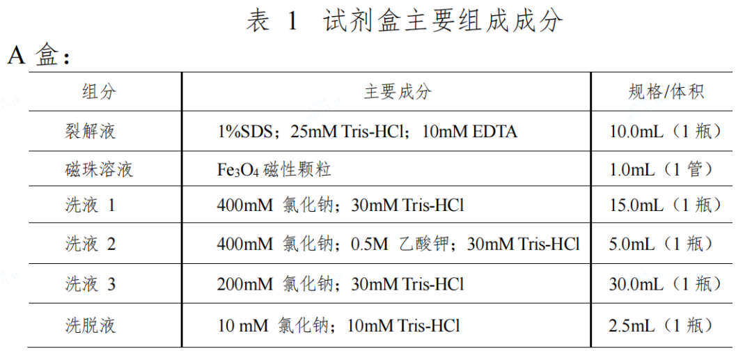 【CMDE】乙型肝炎病毒RNA（HBV-RNA）测定试剂盒（PCR-荧光探针法）注册技术审评报告公开