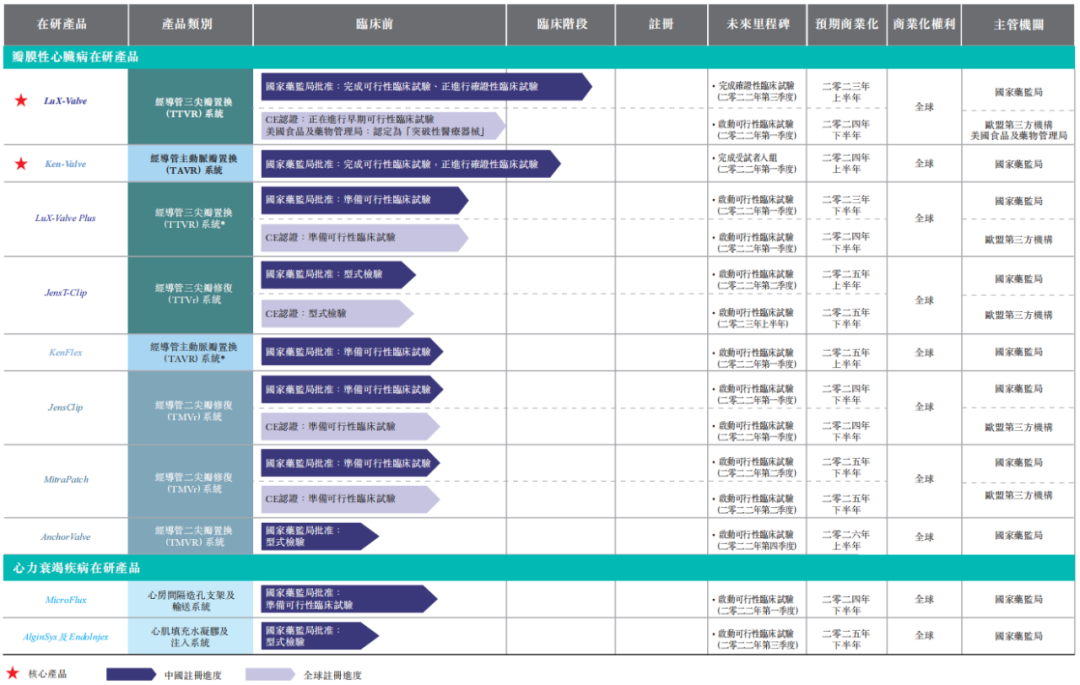 深耕“结构性心脏病”领域，又一创新企业赴港IPO，高瓴为最大机构投资方