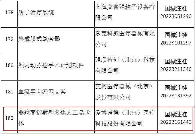 国产创新型人工晶体上市，突破“卡脖子”技术