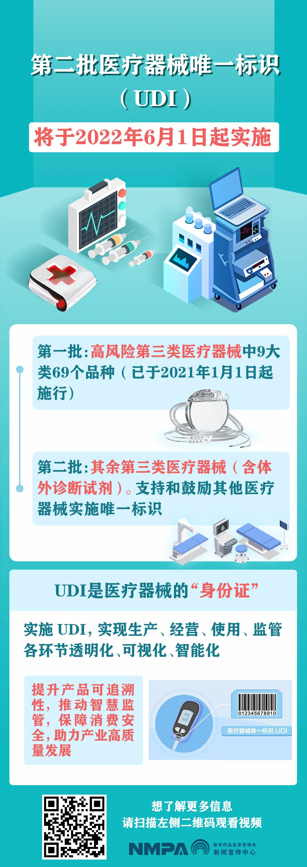 图解 | 第二批医疗器械唯一标识（UDI）将于2022年6月1日起实施