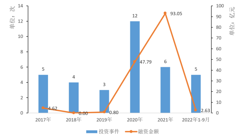 骨科手术机器人THINK Surgical获投7.2亿，手术机器人商业化将加速！