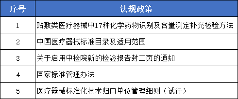 盘点丨2022年医疗器械法规政策汇总