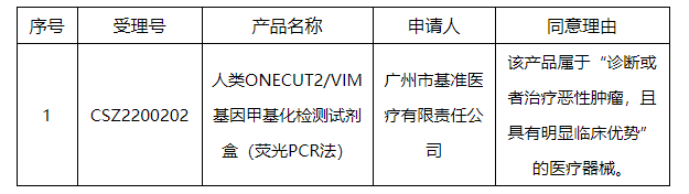 【CMDE】一款医疗器械产品通过优先审批绿色通道