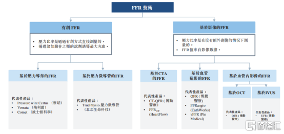 全球心血管精准诊断领跑者来袭，为何博动医疗具有改写全球冠脉介入手术临床指南的潜力