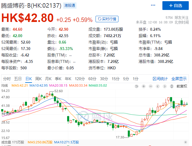 重磅！中国第一个新冠特效药通过药监局应急批准