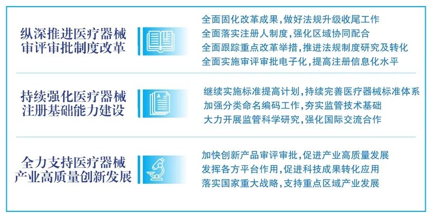 【分享】专访医疗器械注册管理司司长：提升注册管理能力 推动产业创新发展