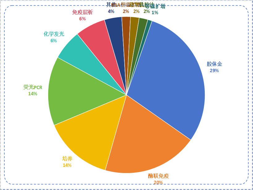 肺炎支原体核酸检测试剂盒，火了！