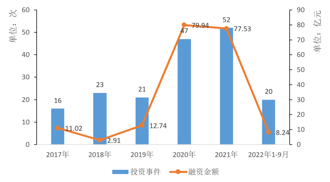 投融资｜血管介入治疗类材料投融资分析报告