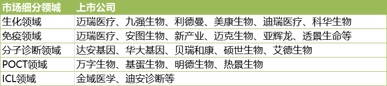 国际新形势下中国IVD企业的供应链管理