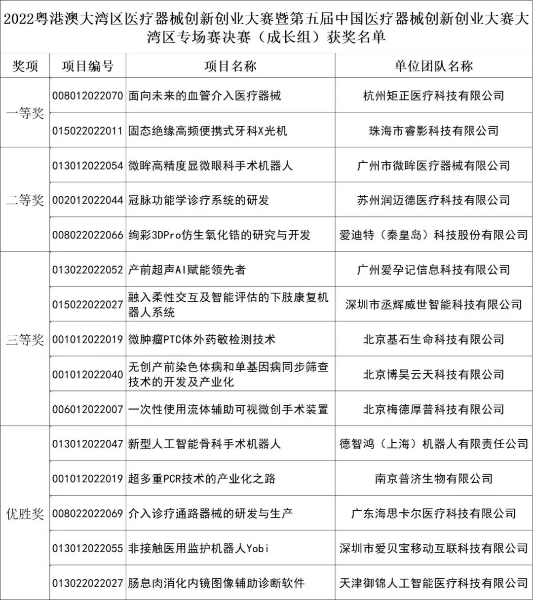 创新成果展示 成长组