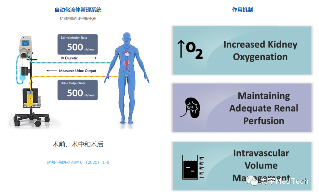 急性肾损伤设备，获批FDA突破性器械！