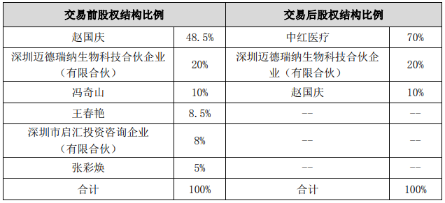 背靠国贸控股，耗材龙头再收购扩张麻醉领域产品线