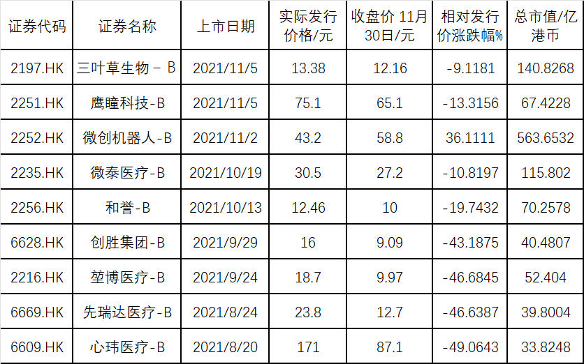 百济破发、药明跌停！未盈利生科公司已在悬崖边缘，时间或许站在恒瑞这边！