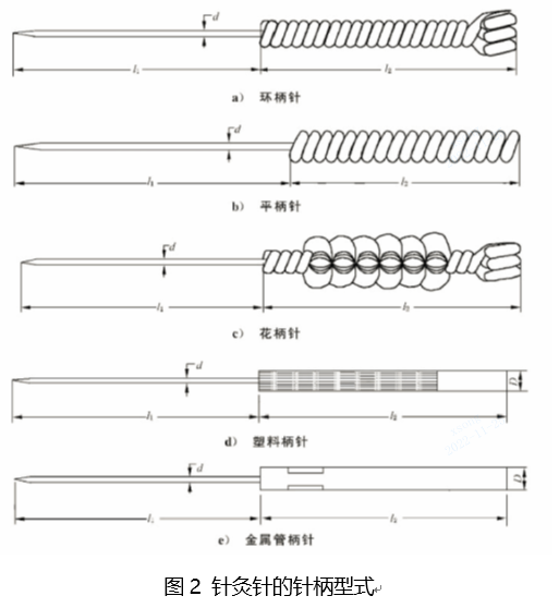 【CMDE】针灸针产品注册审查指导原则发布