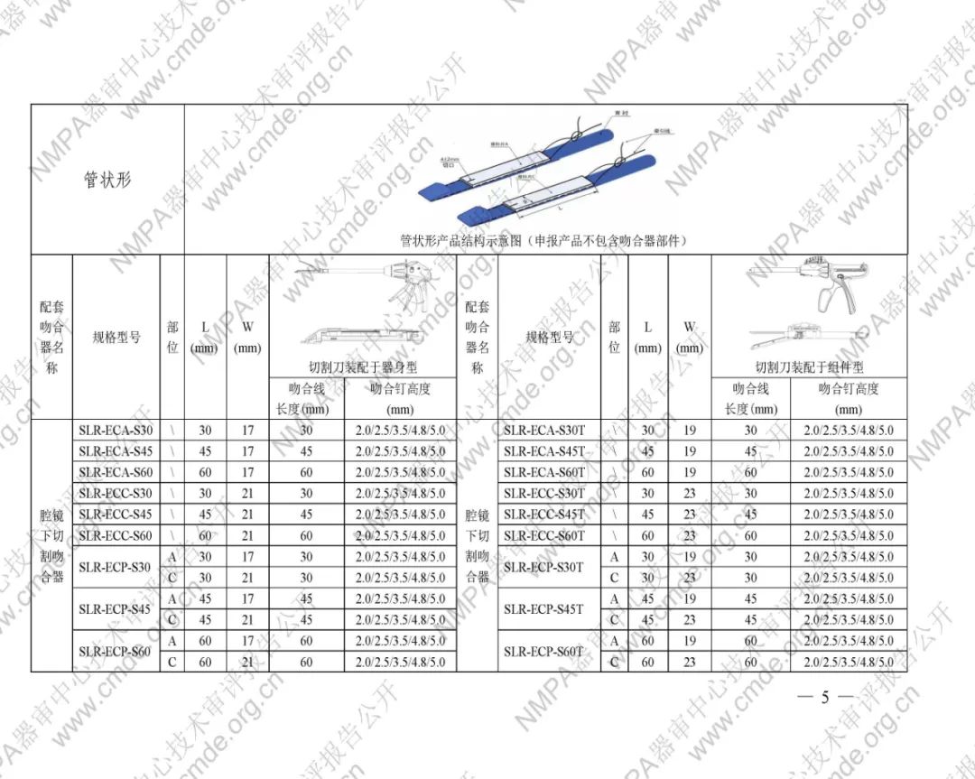 【CMDE】吻合口加固修补片注册技术审评报告公开