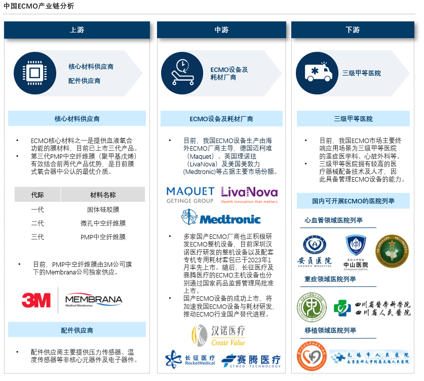 沙利文发布《ECMO行业现状与发展趋势报告》（内附全文获取方式）