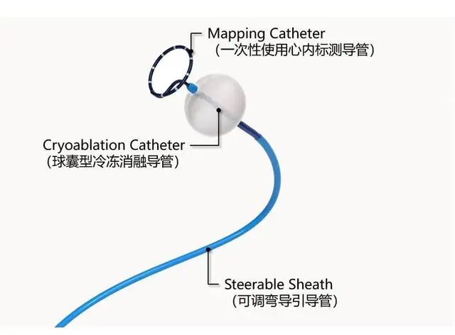 又有两款Ⅲ类创新医疗器械获批上市