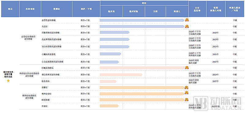 中国数字疗法第一股即将诞生，脑动极光冲击港交所！