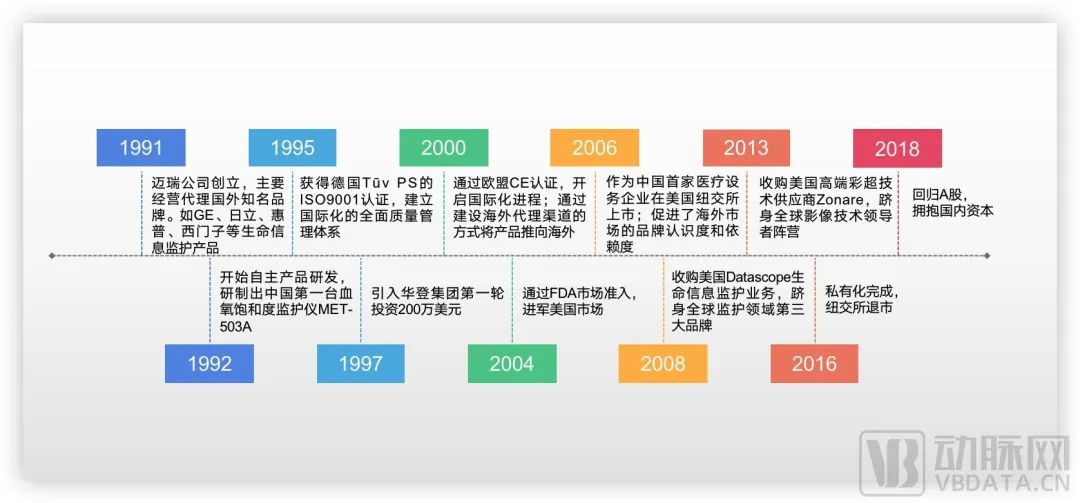 从产品出海到品牌出海，国内领先的医疗器械企业在怎么做？