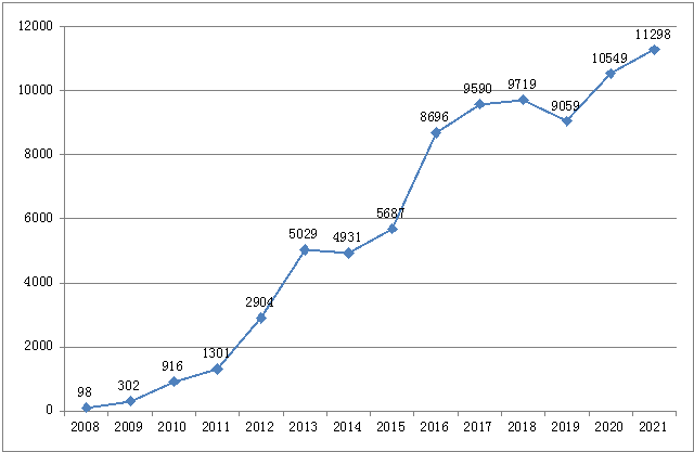 【重庆】发布2021年医疗器械不良事件监测年度报告