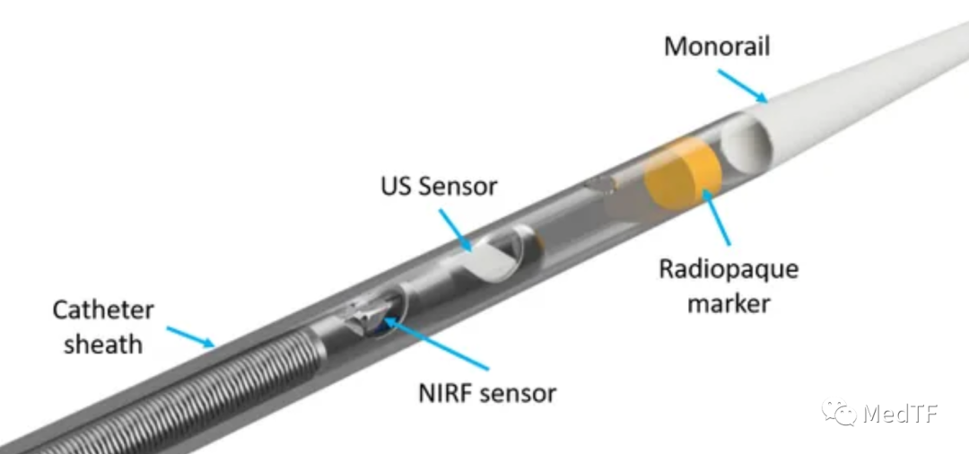 I3 NIRF-IVUS：近红外光谱和超声二合一血管造影导管