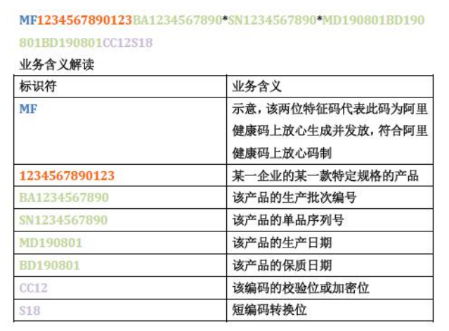 60个医疗器械唯一标识(UDI)常见问题汇总