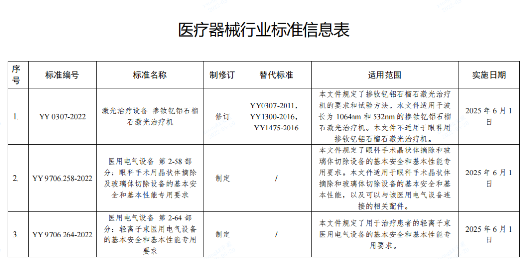 【NMPA】发布55项医疗器械行业标准