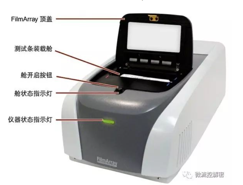 26款仪器获批！分子POCT系统正当时，谁将脱颖而出！