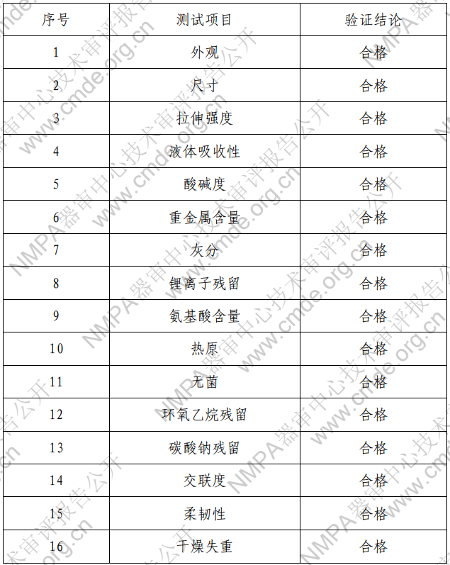 【CMDE】可吸收丝素修复膜注册技术审评报告公开