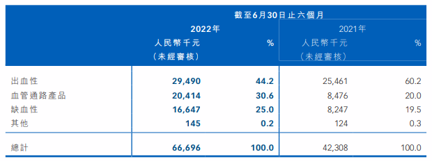 神经介入赛道升温，行业四巨头玩“创新”，逆集采之流而上