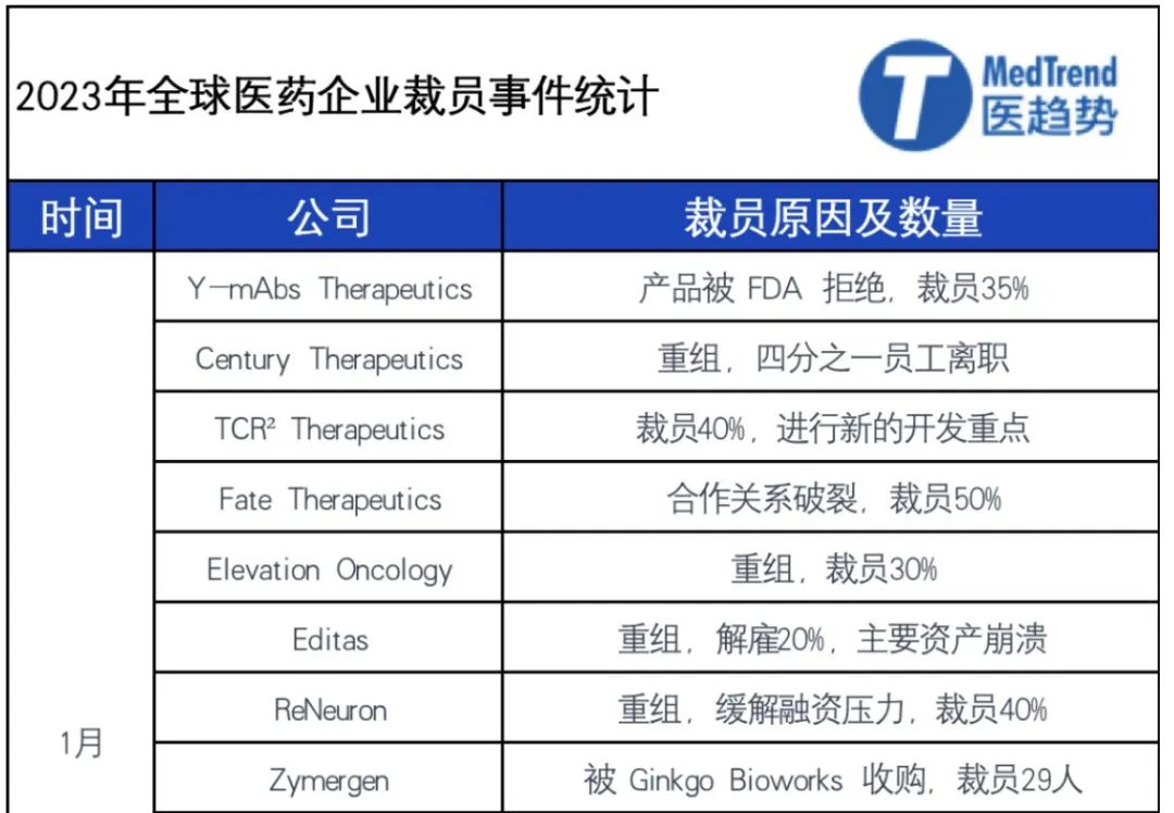 超百家药械企业，裁员近2万人！叠加反腐风暴，行业正在经历什么？