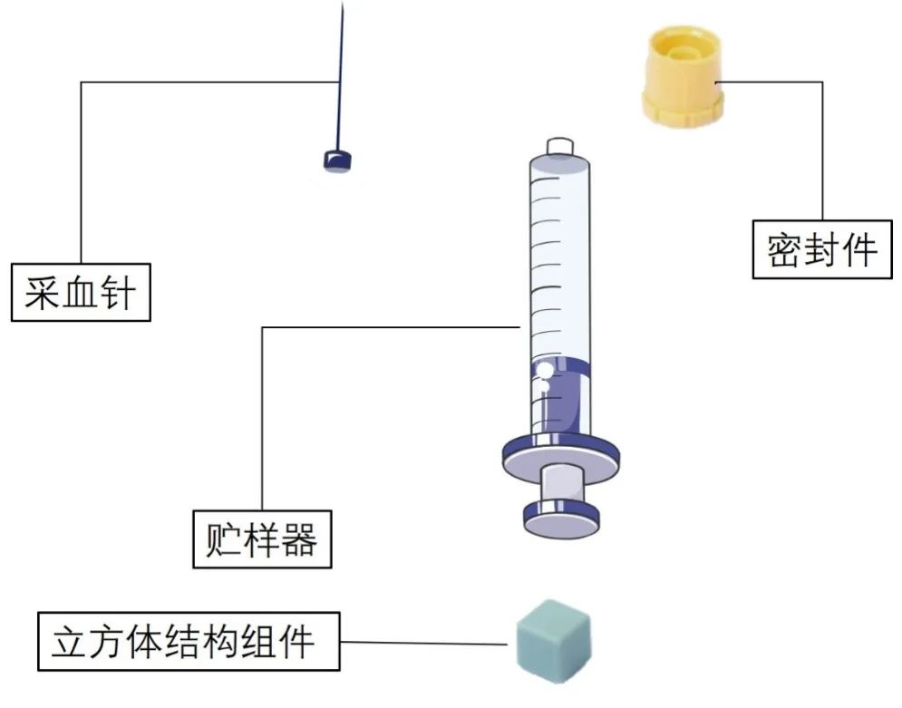 【CMDE】一次性使用人体动脉血样采集器注册审查指导原则征求意见中